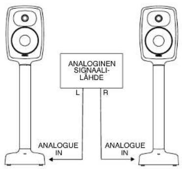 GENELEC Signature 6040R - Audiosignaalin ja verkkovirran kytkentä - 2