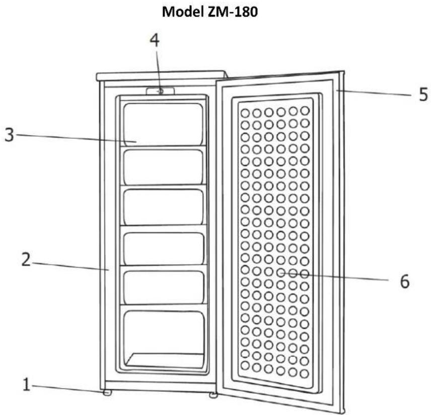 Model ZM-180 1 2 3 4 5 6