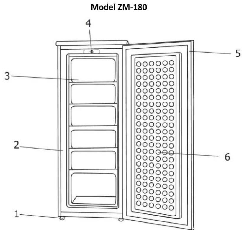Model ZM-180 1 2 3 4 5 6
