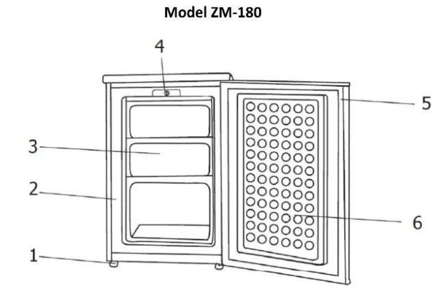 Model ZM-180 1 2 3 4 5 6