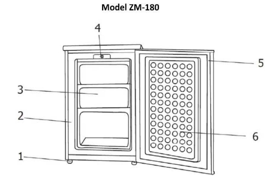 Model ZM-180 1 2 3 4 5 6