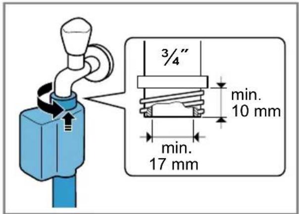 3/4" min. 10 mm min. 17 mm