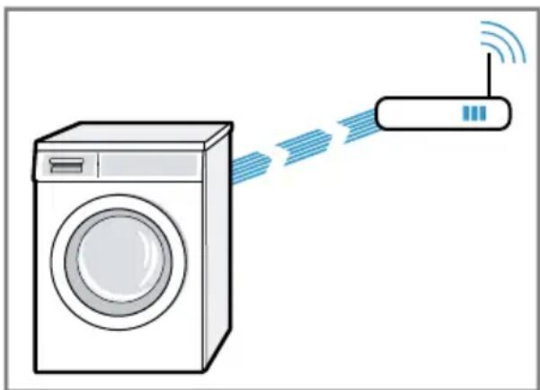 BOSCH WAV28MHASN - Laitteen yhdistäminen WLAN-kotiverkkoon (Wi-Fi) WPS-toiminnon avulla - 1