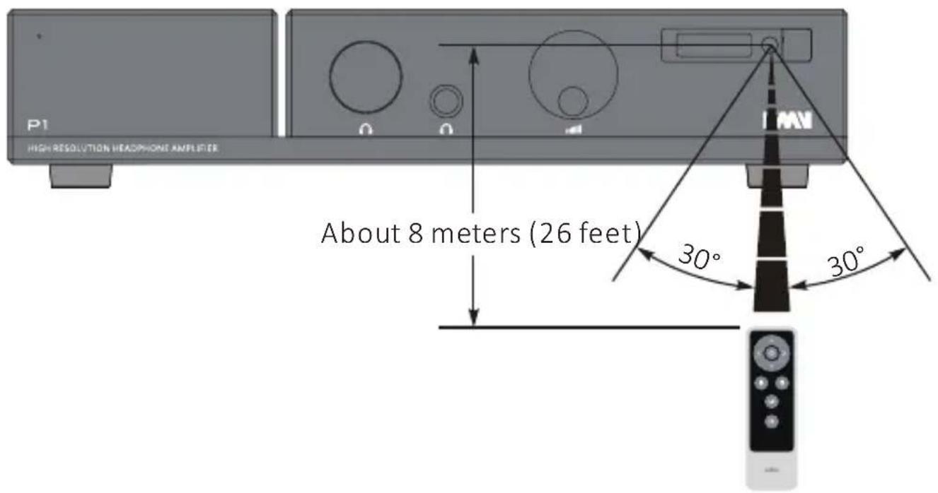 P1 HIGH RESOLUTION HEADPHONE AMPLIFIER About 8 meters (26 feet) 30° 30°