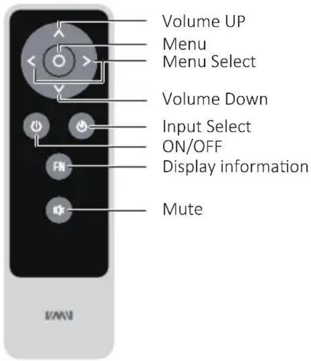 Volume UP Menu Menu Select Volume Down Input Select ON/OFF Display information Mute
