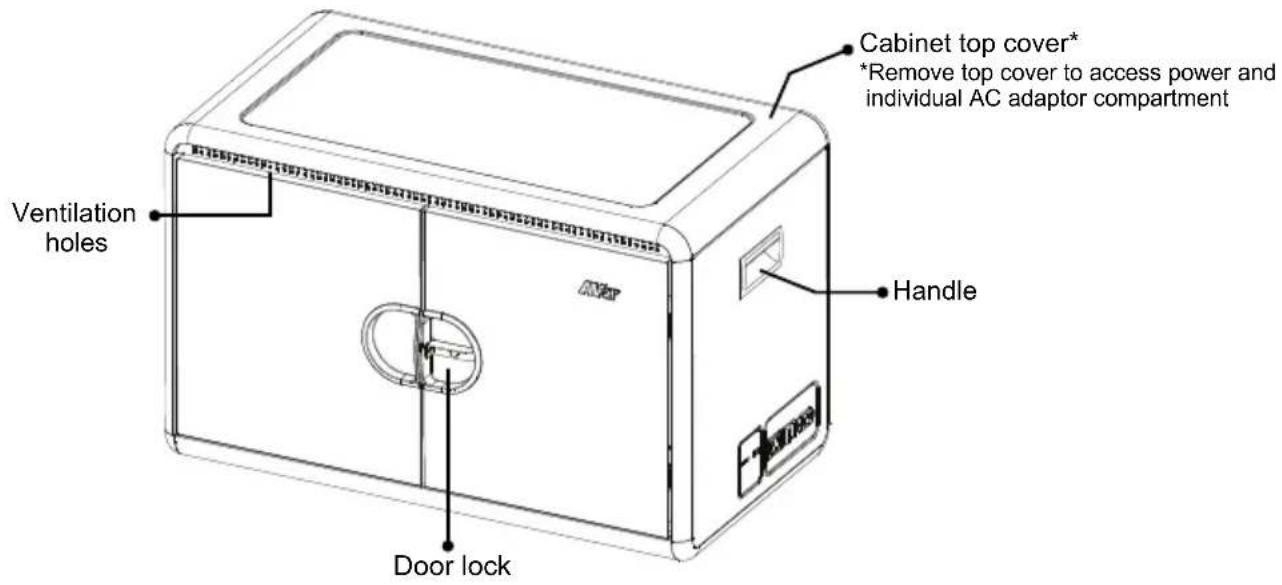 Cabinet top cover* *Remove top cover to access power and individual AC adaptor compartment Ventilation holes Handle Door lock