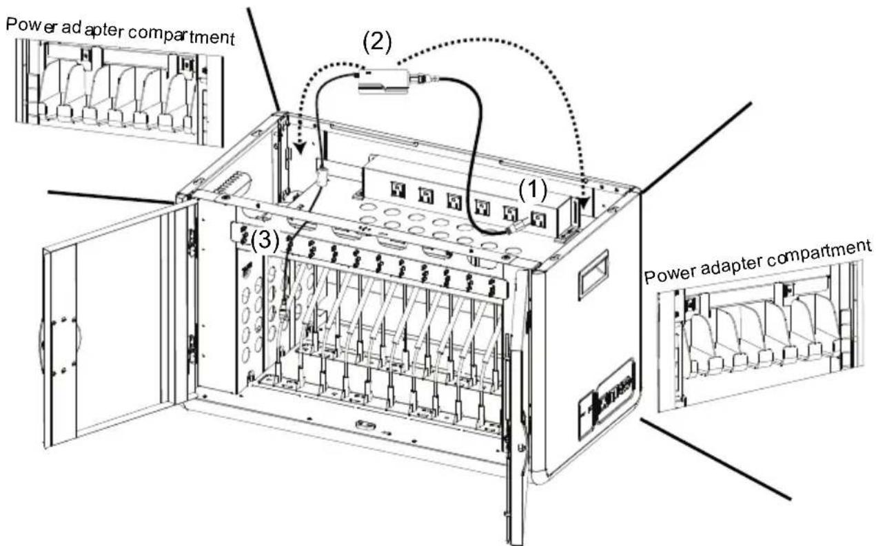 Power adapter compartment (1) (2) (3) Power adapter compartment