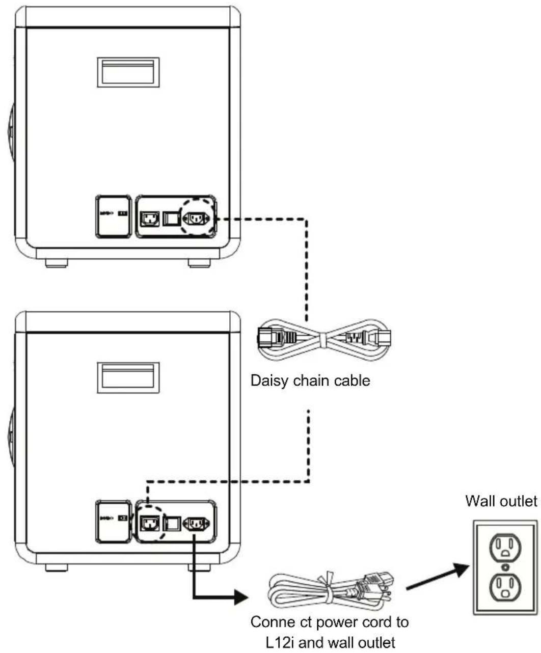 Daisy chain cable Wall outlet Conne ct power cord to L12i and wall outlet