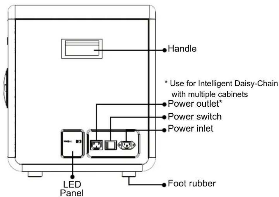 Handle * Use for Intelligent Daisy-Chain with multiple cabinets Power outlet* Power switch Power inlet LED Panel Foot rubber