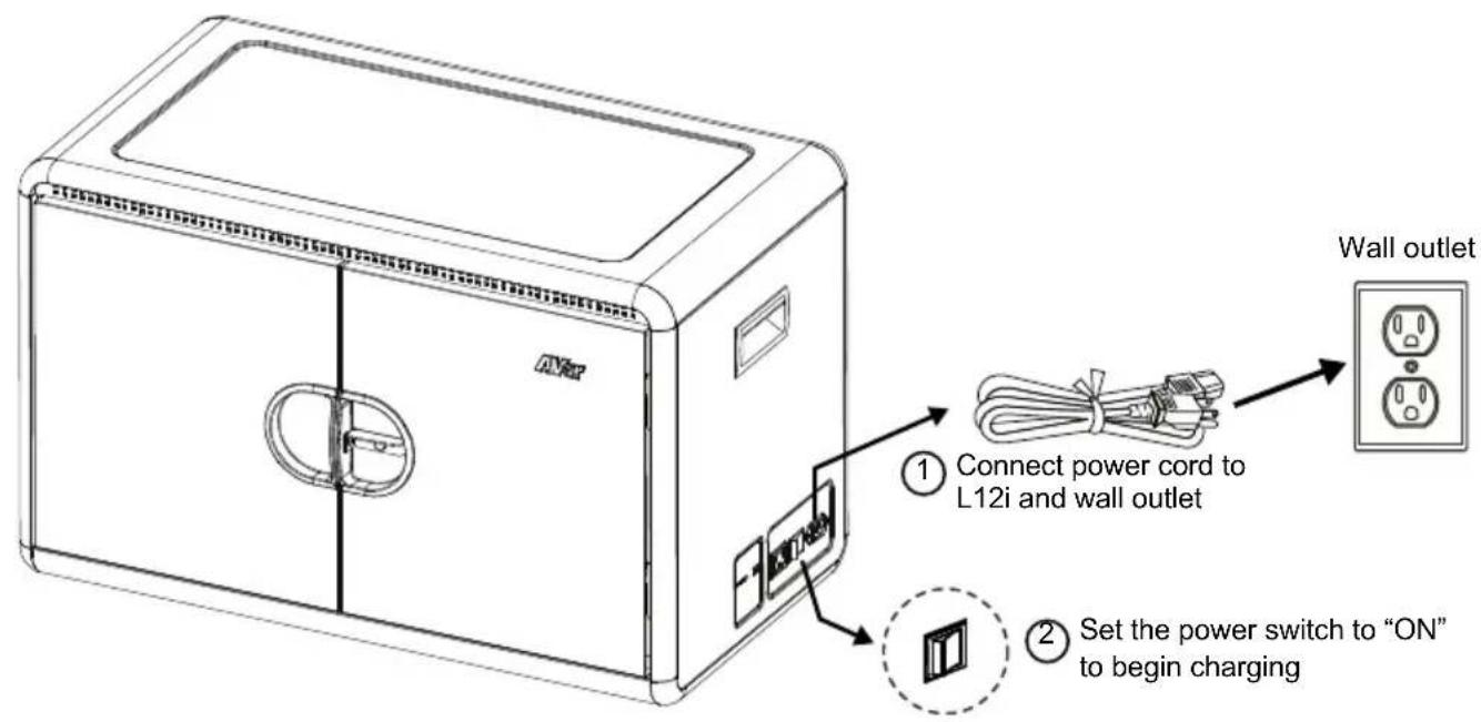 AVR ① Connect power cord to L12i and wall outlet ② Set the power switch to "ON" to begin charging Wall outlet