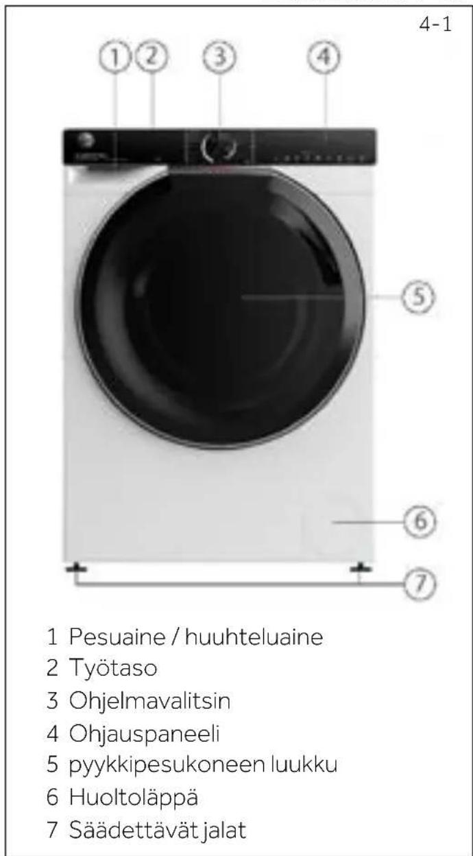 CANDY H7W449AMBC-S - Kuva laitteesta - 1