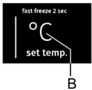 fast freeze 2 sec °C set temp. B