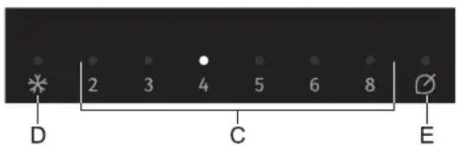 D 2 3 4 5 6 8 C E