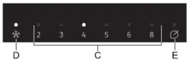 D 2 3 4 5 6 8 C E
