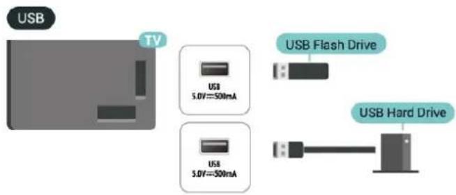 USB TV USB 5.0V==50mA USB-muistitikku USB 5.0V==50mA USB-kiintolevy