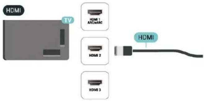 HDMI TV HDMI 1 ARC/arc HDMI 2 HDMI 3 HDMI