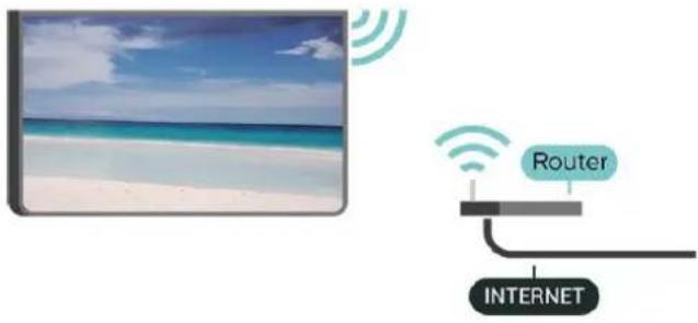 Reititin INTERNET