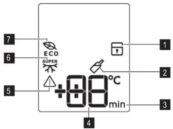 7 6 5 ECO SUPER +88°C min 1 2 3 4