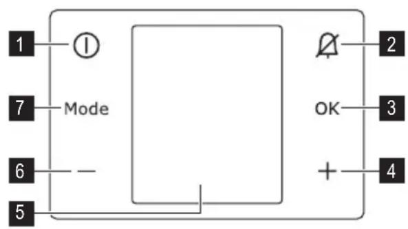 1 ① 7 Mode 6 - 5 Ø 2 OK 3 + 4
