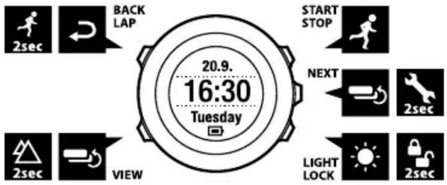 SUUNTO Ambit2 S HR - USING BUTTONS - 1