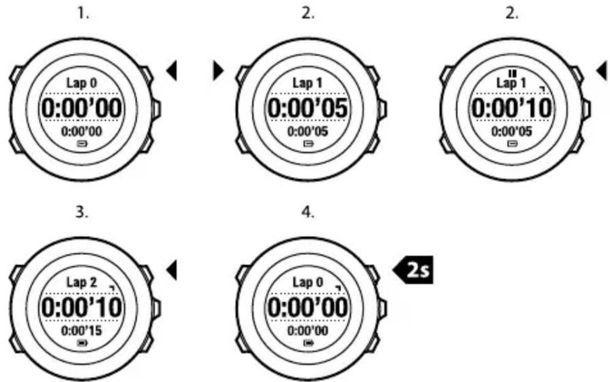 SUUNTO Ambit2 S HR - To use the stopwatch: - 1