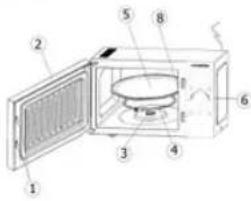 Labeled diagram of a microwave oven with numbered parts for identification