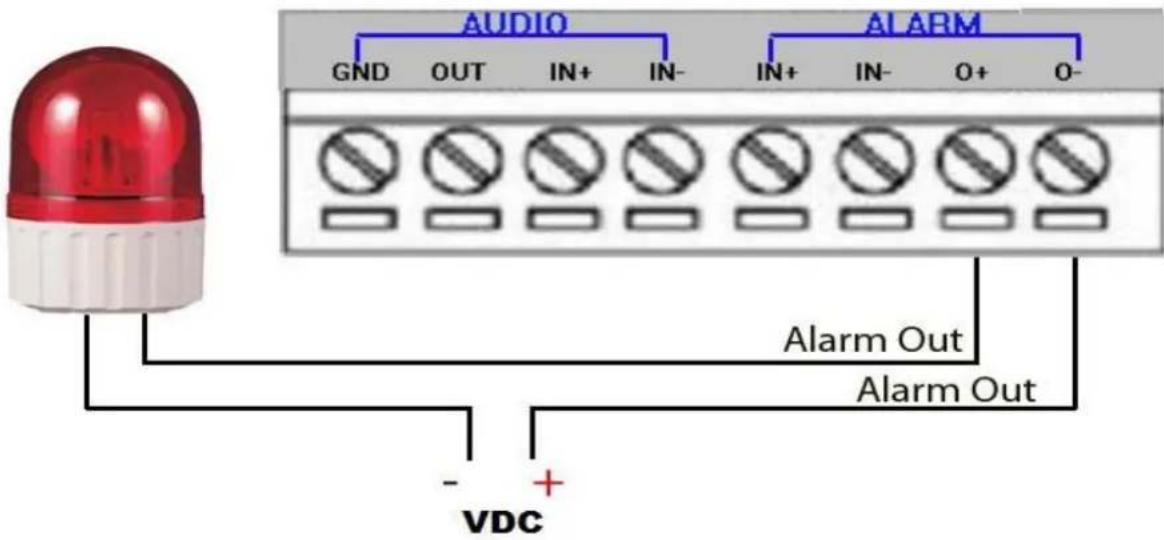 AUDIO GND OUT IN+ IN- IN+ IN- O+ 0- ALARM Alarm Out Alarm Out VDC