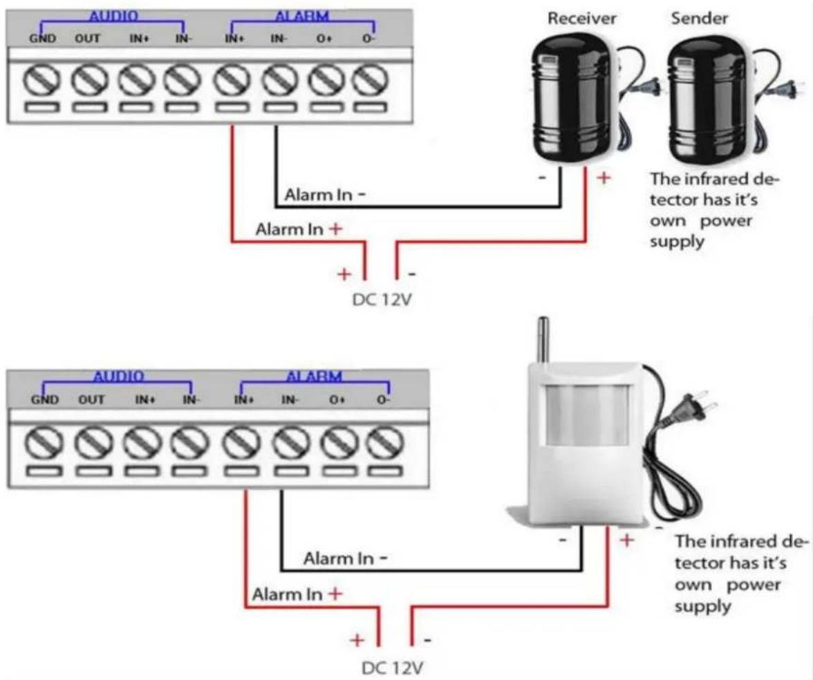 GRANDSTREAM GXV3662_FHD - Connect Alarm Input Equipment to the GXV3662\_HD/FHD - 1