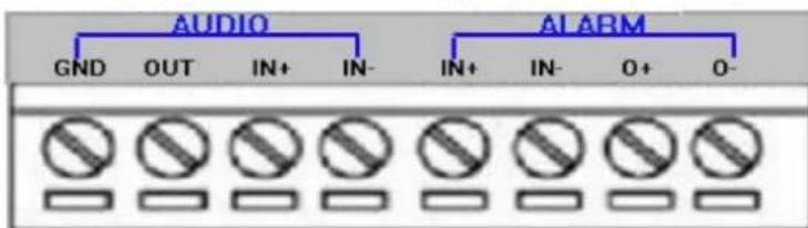 AUDIO GND OUT IN+ IN- AL ARM IN+ IN- O+ O-