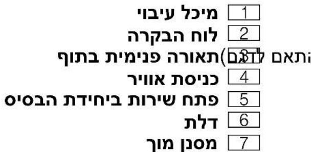 הכלה 1 הכלה 2 הכלה (37) אַרְשׁ הכלה 4 הכלה 5 הכלה 6 הכלה 7