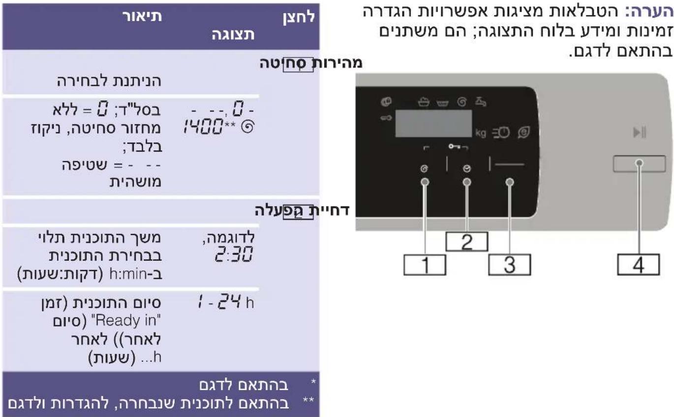 הכלה הכלה הכלה = 0 ;"70" הכלה ,הכלה 1400** ;הכלה הכלה = - - הכלה הכלה = 2:30 (הכלה :הכלה) h:min-2 (הכלה :"Ready in" (הכלה ((הכלה (הכלה) ...h הכלה *