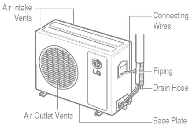 Air Intake Vents LG Connecting Wires Piping Drain Hose Air Outlet Vents Base Plate