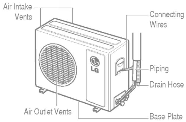Air Intake Vents LG Connecting Wires Piping Drain Hose Air Outlet Vents Base Plate