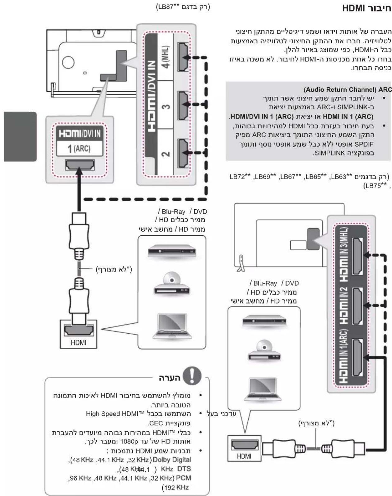 LG 55LB879Y - HDMI-7 DVI - 1