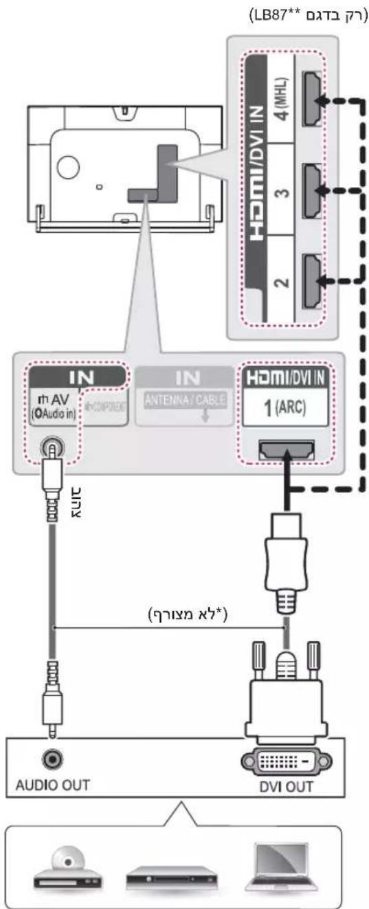 LG 47LB633Y - Component כְרָה - 1