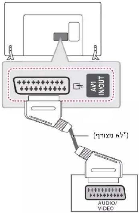 LG 47LB633Y - (Euro Scart) כְרִיָהוֹת אַלְבּ - 1