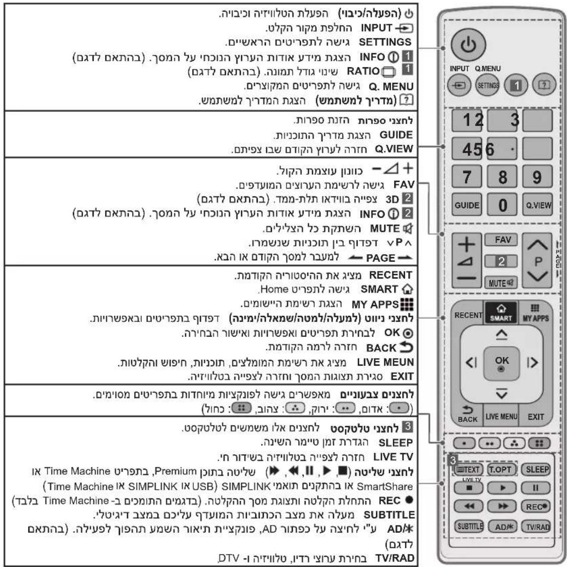 LG 47LB633Y - תְרָה - 5