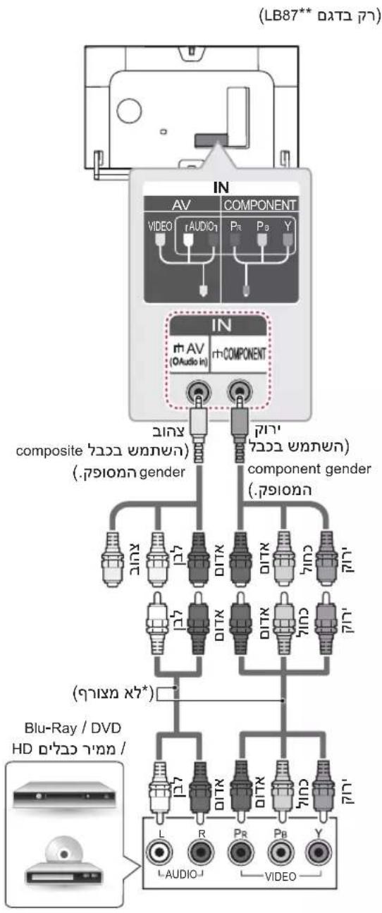 LG 47LB633Y - Composite כְרָה - 2