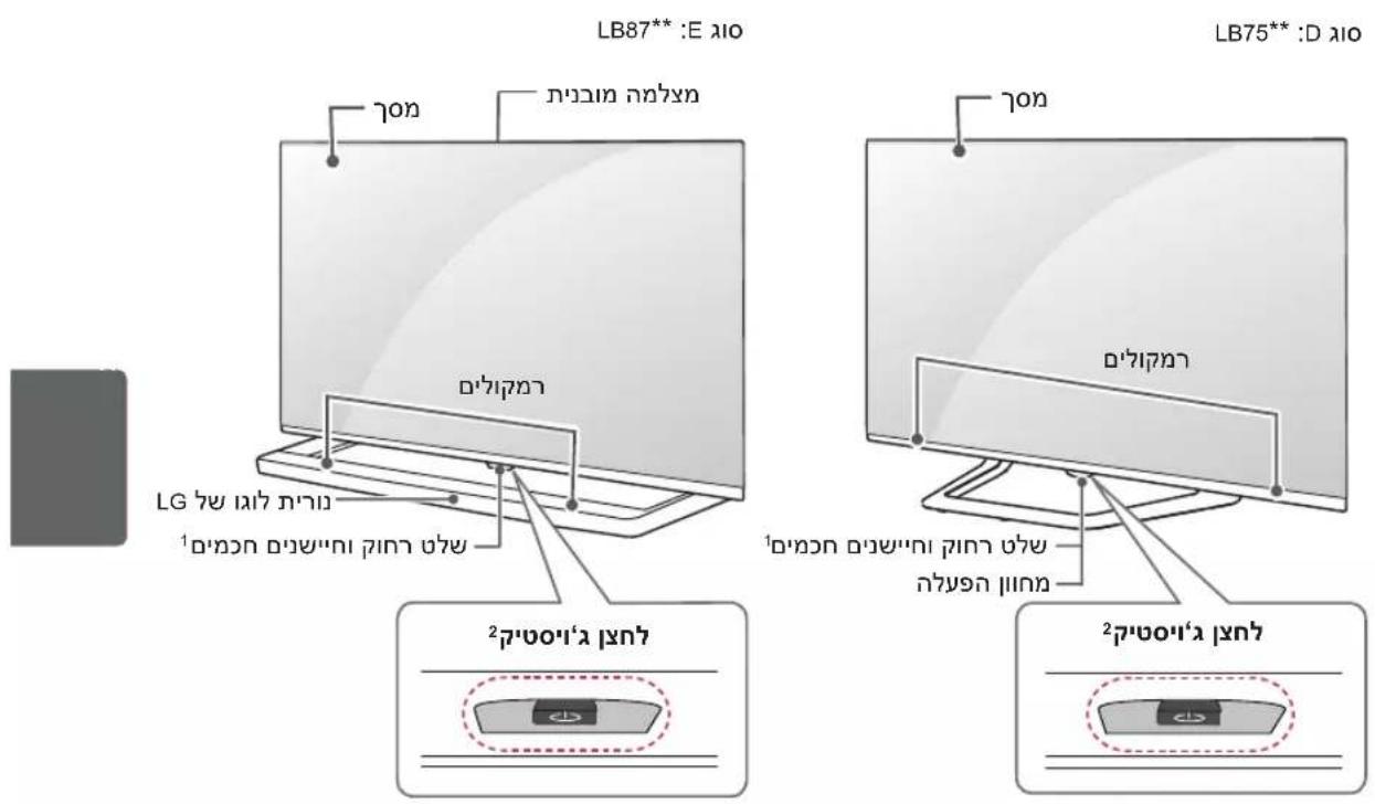 LG 47LB633Y - בַרְשָׁה בַרְשָׁה - 2