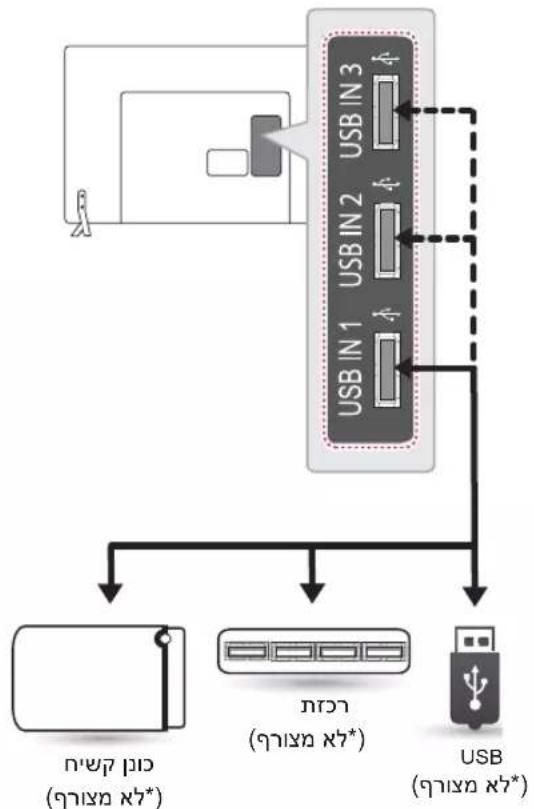 LG 60LB652Y - בַרְשָׁה בְּרִי אַלְאָה - 1