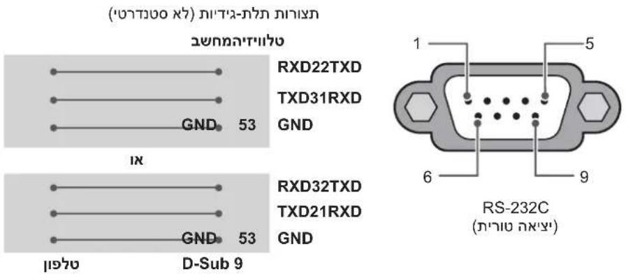 LG 47LB639Y - תְרָה בְאַעֹ - 3