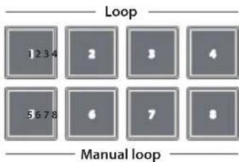 Loop 1 2 3 4 5 6 7 8 Manual loop
