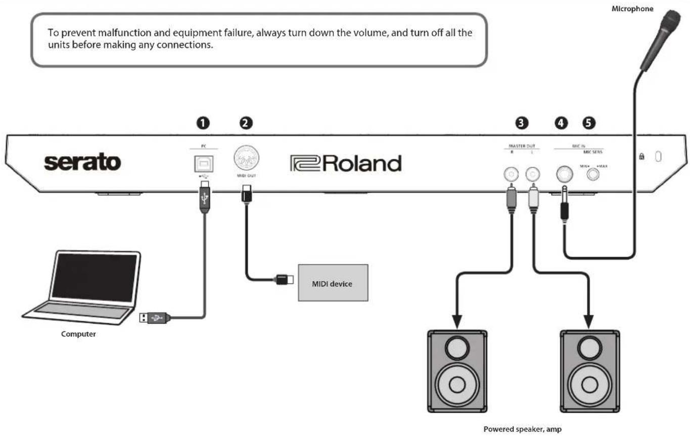 ROLAND DDJ-SB3 - Mixer Section - 3