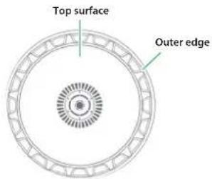 Top surface Outer edge