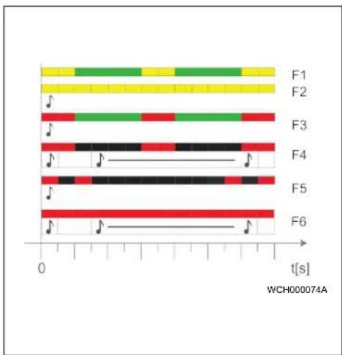 Webasto Pure - Webasto Pure - 4