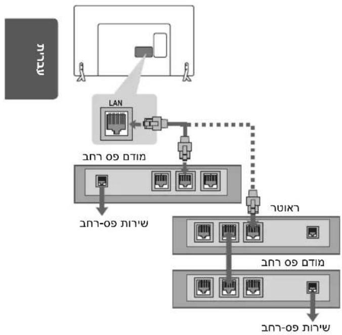 LG 39LB569Y - תַעְרָה בְּרָה - 1