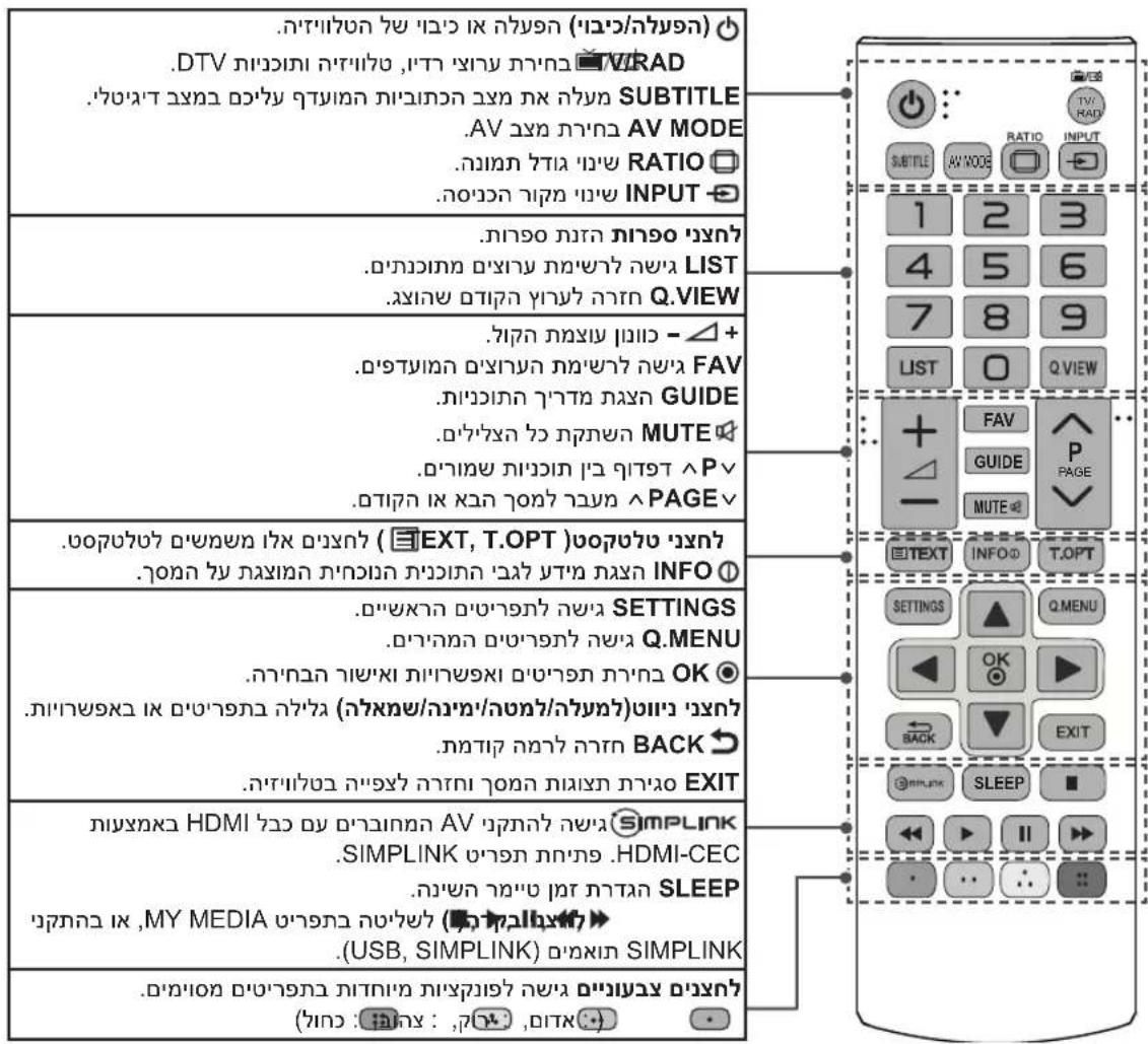LG 39LB569Y - תְרָה - 2