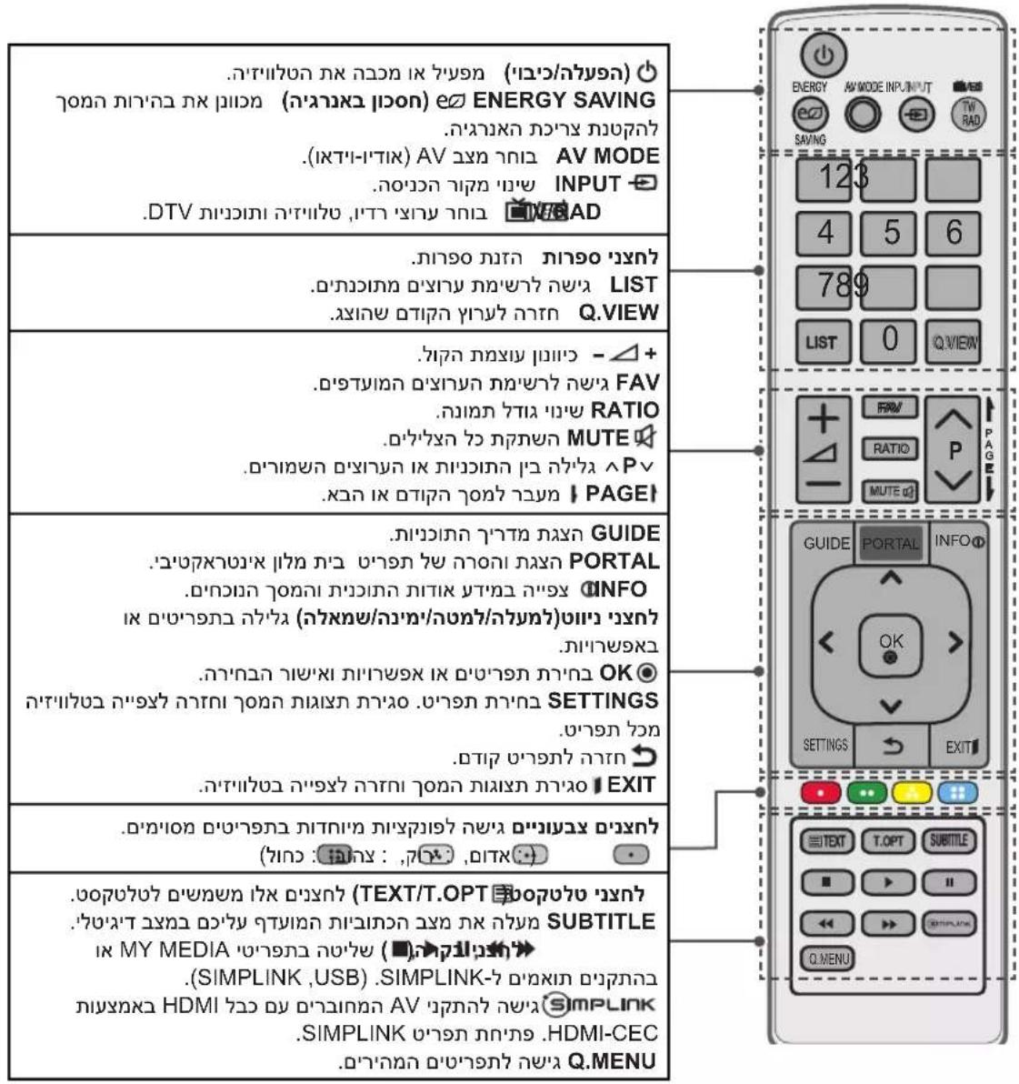 LG 39LB569Y - תְרָה בְּרָה - 1