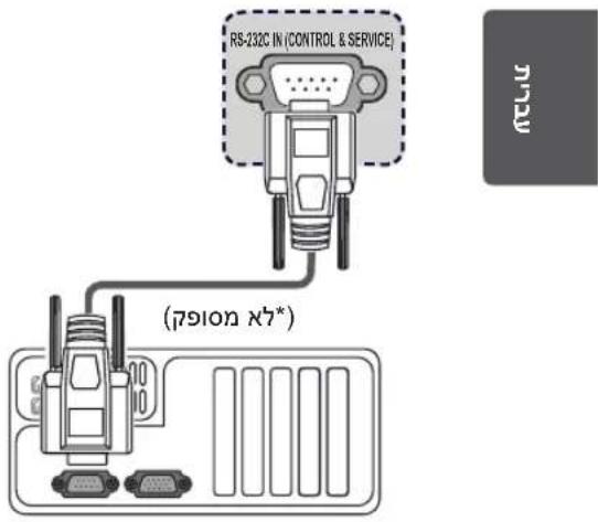 LG 39LB569Y - RS-232C - 1