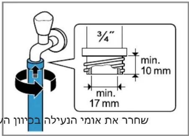 3/4" min. 10 mm min. 17 mm